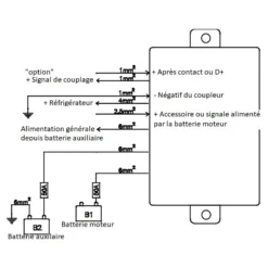 CBE CSB40-SP -Camping Équipements Magasin cbe csb40 sp 2