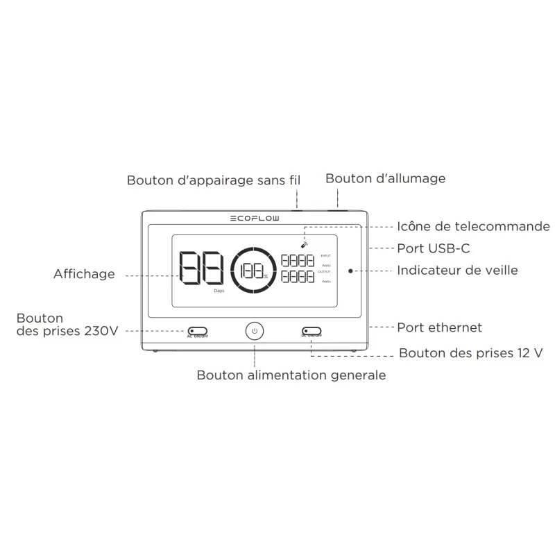 ECOFLOW Télécommande Delta Pro 6 ECOFLOW Télécommande Delta Pro – Image 4
