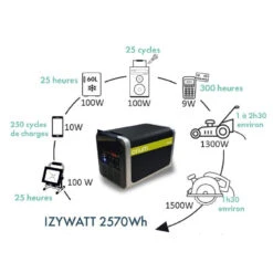 ORIUM Izywatt 2570 Wh -Camping Équipements Magasin orium izywatt 2700 6