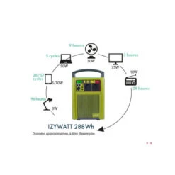 ORIUM IZYWATT 288 + Panneau Solaire 50W 15 ORIUM IZYWATT 288 + Panneau Solaire 50W -Camping Équipements Magasin orium izywatt 288 panneau solaire 30w 5