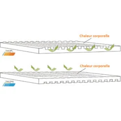 OUTWELL Dreamboat Double 7,5 Cm -Camping Équipements Magasin outwell dreamboat double 75 cm 4