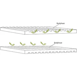 OUTWELL Dreamboat Single 12 Cm -Camping Équipements Magasin outwell dreamboat single 12 cm 3