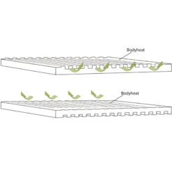 OUTWELL Dreamboat Single 16 Cm -Camping Équipements Magasin outwell dreamboat single 16 cm 3