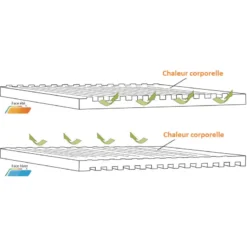 OUTWELL Dreamboat Single 7,5 Cm 11 OUTWELL Dreamboat Single 7,5 Cm -Camping Équipements Magasin outwell dreamboat single 7 5 cm 4
