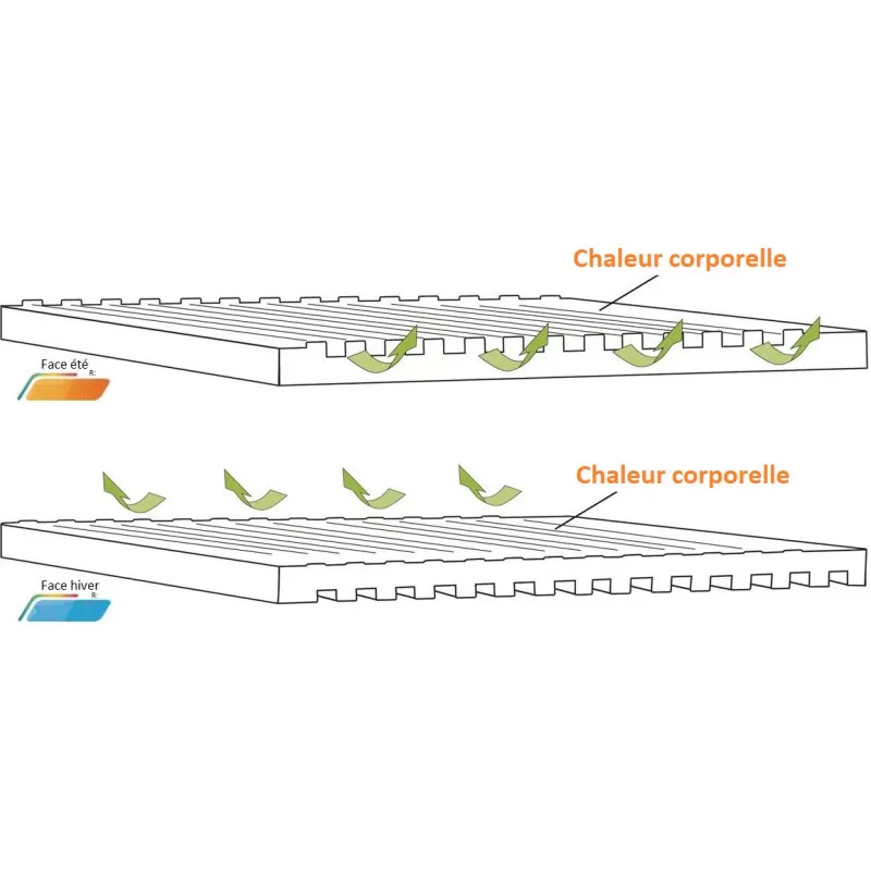 OUTWELL Dreamboat Single 7,5 Cm 7 OUTWELL Dreamboat Single 7,5 Cm – Image 5