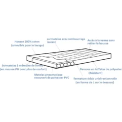 OUTWELL Wonderland + Mémoire De Forme -Camping Équipements Magasin outwell wonderland 2